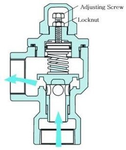 Working Principle Diagram